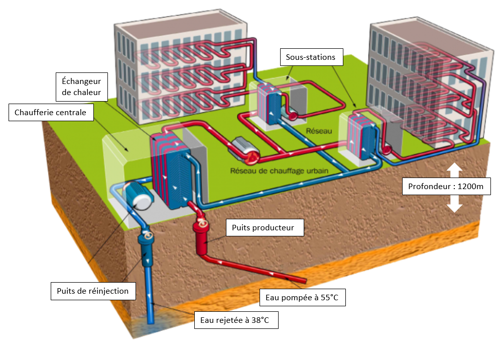 La géothermie : Comment l&rsquo;installer chez soi ?